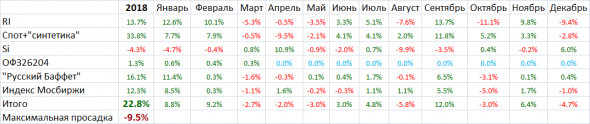 Мои итоги 2018-го