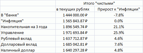 Копим с ИИС и сервисом «Копилка» ( много буков и картинок)