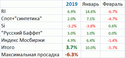 Мои итоги февраля: "У него гранаты не той системы" (с) Белое солнце пустыни