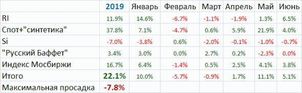 Мои итоги июня