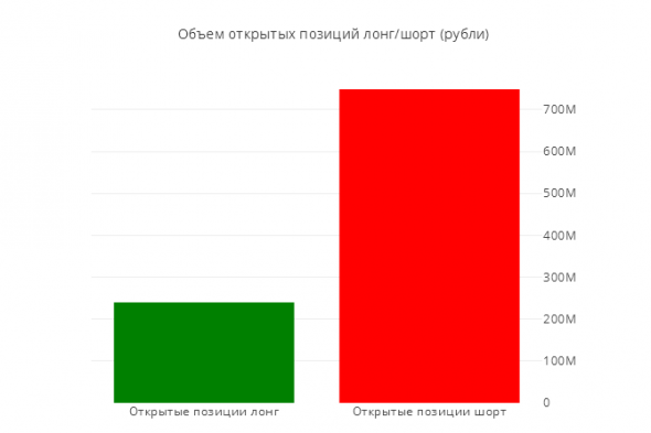 Торговать против "толпы" - это правильно?