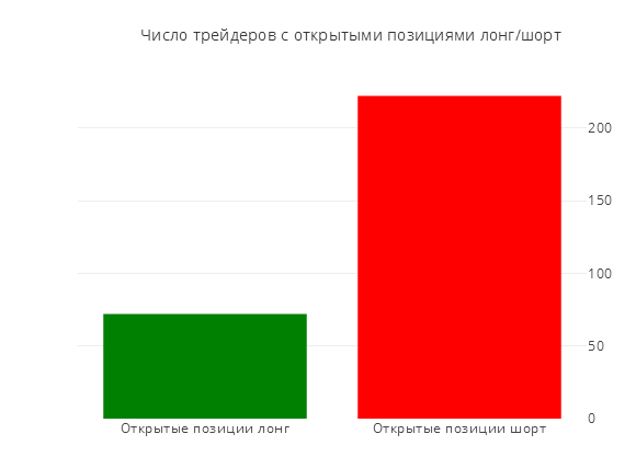 Торговать против "толпы" - это правильно?