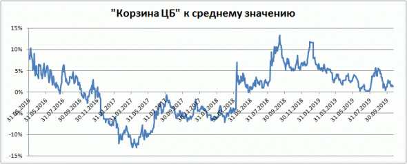 "Вангуем кризис"