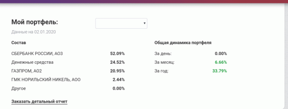 Мои итоги 2019-го. +36.6% - температура нормальная