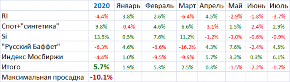 Мои итоги июля