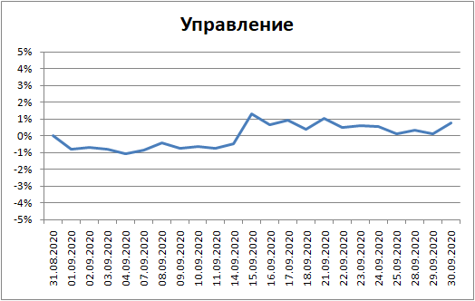 Мои итоги сентября. "Борьба с нулем"