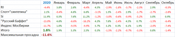 Мои итоги октября