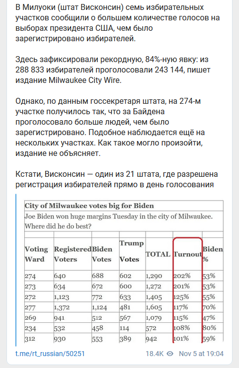 Самые "честные" выборы в мире