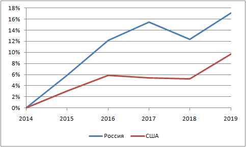 Лучше один раз увидеть, чем сто раз услышать