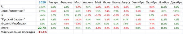 Мои итоги декабря