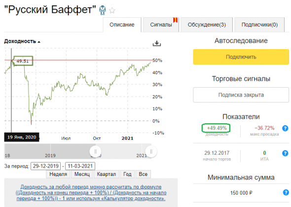 "Плита", однако