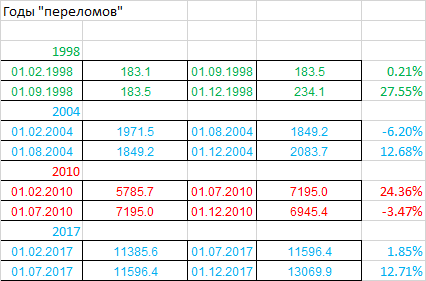 Две России