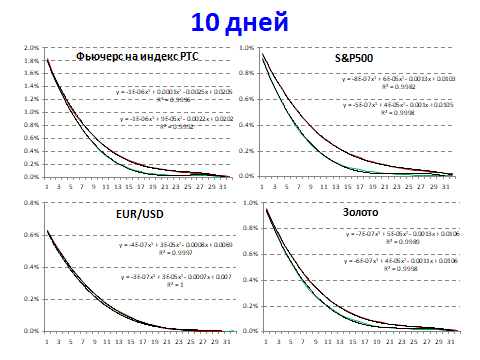 Об "ухмылке" волатильности