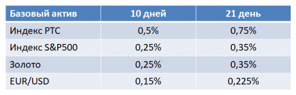 Об "ухмылке" волатильности