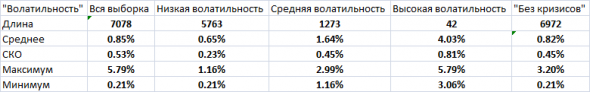 О распределении приращений логарифмов H+L дней («давно я не брал в руки шашек»)