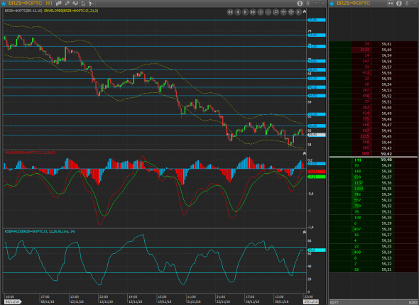 НЕФТЬ ШОРТ, стоп 59,45