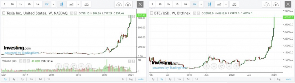МММ в полной красе! БИТКОЙН И ТЕСЛА.