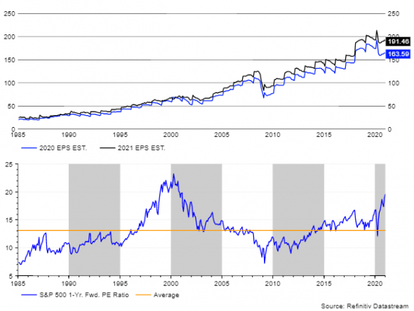 S&P500 на 4500! Ждёте?