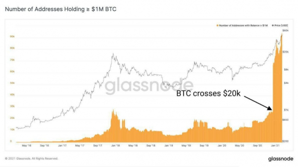 ‼️ БИТКОЙН - 55000, успейте выпрыгнуть!