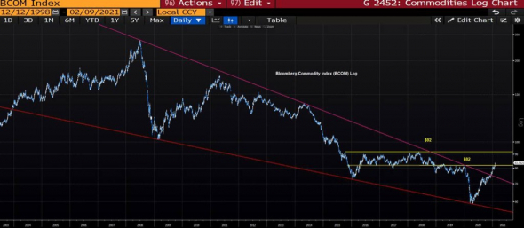 📈 Россия будет жить БОГАЧЕ! Как никогда.