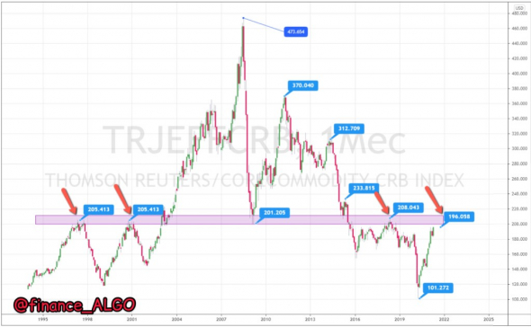 🛢 Что говорят нам COMMODITY?? Продать ВСЁ или ещё посидеть?