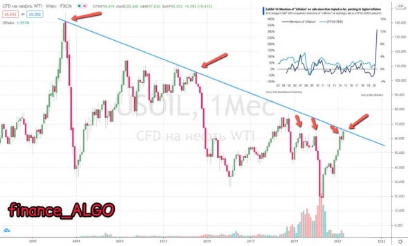 ❗️ИНФЛЯЦИЯ, нефть, ФРС 2%! Стульев на всех не ХВАТИТ..