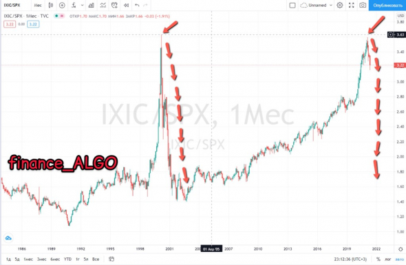 ❗️NASDAQ - МОЖЕМ ПОВТОРИТЬ!!!