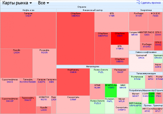 Тепловая карта ММВБ