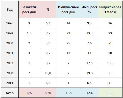 Как поймать отскок мертвой кошки, просто отскок, а может быть даже дно навсегда?