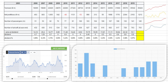 Люфтганза - купить?  LHA: Xetra