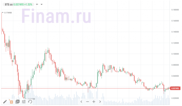 ВТБ агитки "налетай на дешман!"