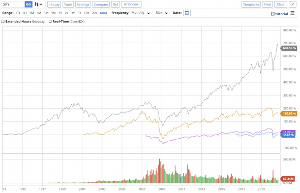 Текущие сделки. Перспективные идеи по стокам/ETF