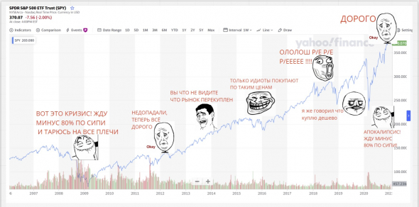 Скетч - инвестор апокалиптик