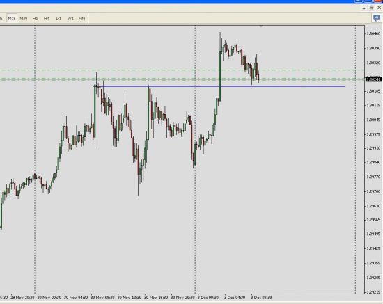 Покупка EUR/USD с коротким стопом