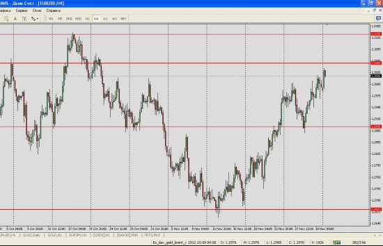 Покупка EUR/USD с коротким стопом