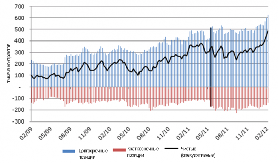 Спекулятивный пузырь на рынке нефти надулся почти до предела, предупреждает Saxo Bank