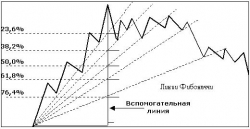 линии