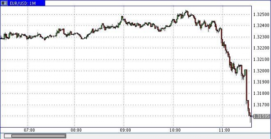 BIG PMI DAY: Франция начинает плохо. Германия также хуже прогнозов!