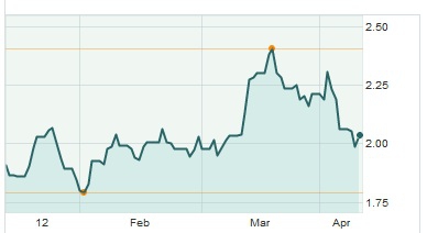 Анализ сегодняшних размещений 10 year US Treasury Notes: на этот раз без неожиданностей