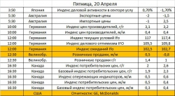 Ключевые события на предстоящую неделю: по случаю столь интересной недели сделал новый дизайн)