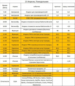 Ключевые события на предстоящую неделю 23-27 апреля: теперь в полночь каждый понедельник!