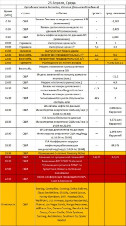 Ключевые события на предстоящую неделю 23-27 апреля: теперь в полночь каждый понедельник!