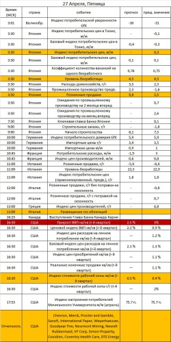 Ключевые события на предстоящую неделю 23-27 апреля: теперь в полночь каждый понедельник!