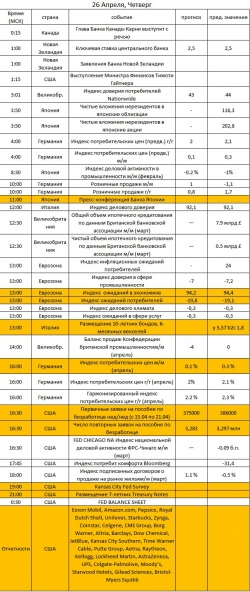 Ключевые события на предстоящую неделю 23-27 апреля: теперь в полночь каждый понедельник!