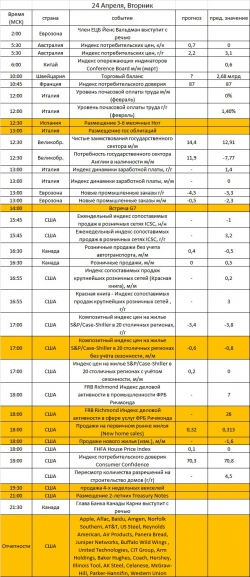 Ключевые события на предстоящую неделю 23-27 апреля: теперь в полночь каждый понедельник!