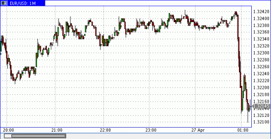 S&P понижает рейтинг ИСПАНИИ, релиз агентства!