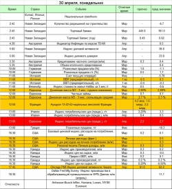 Ключевые события на предстоящую неделю: 30 апреля - 6 мая