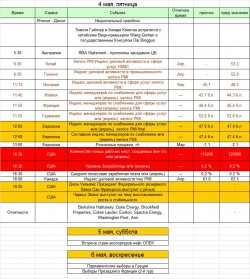 Ключевые события на предстоящую неделю: 30 апреля - 6 мая