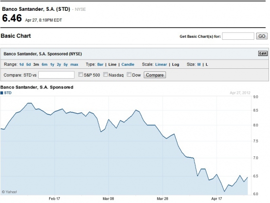 S&P понижает рейтинги 16 испанских банков!