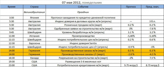 Ключевые события на предстоящую неделю 7 мая - 11 мая: волатильность и неопределенность